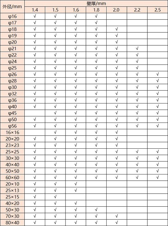 316不銹鋼管壁厚對照表